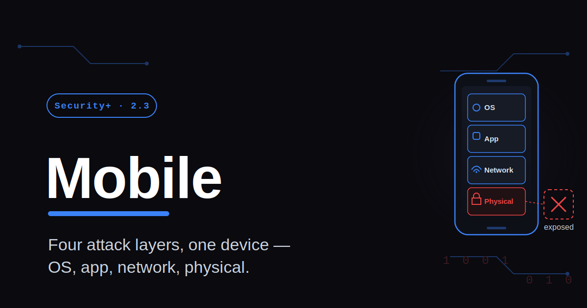 Mobile device vulnerability concept showing a smartphone exposed to OS, app, network, and physical security risks