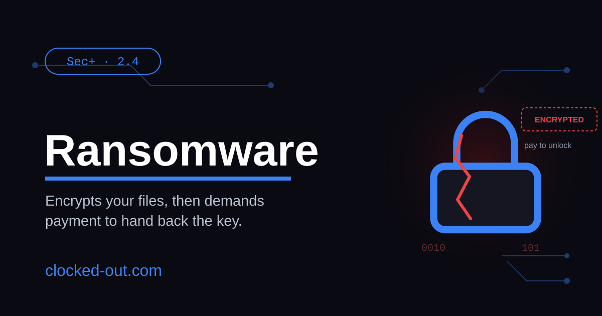 Ransomware concept showing a locked padlock with a ransom demand and no genuine key