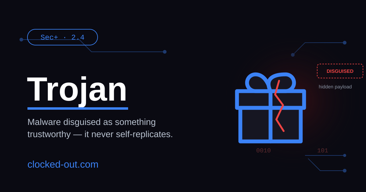 Trojan horse malware concept showing a disguised gift box hiding a malicious payload